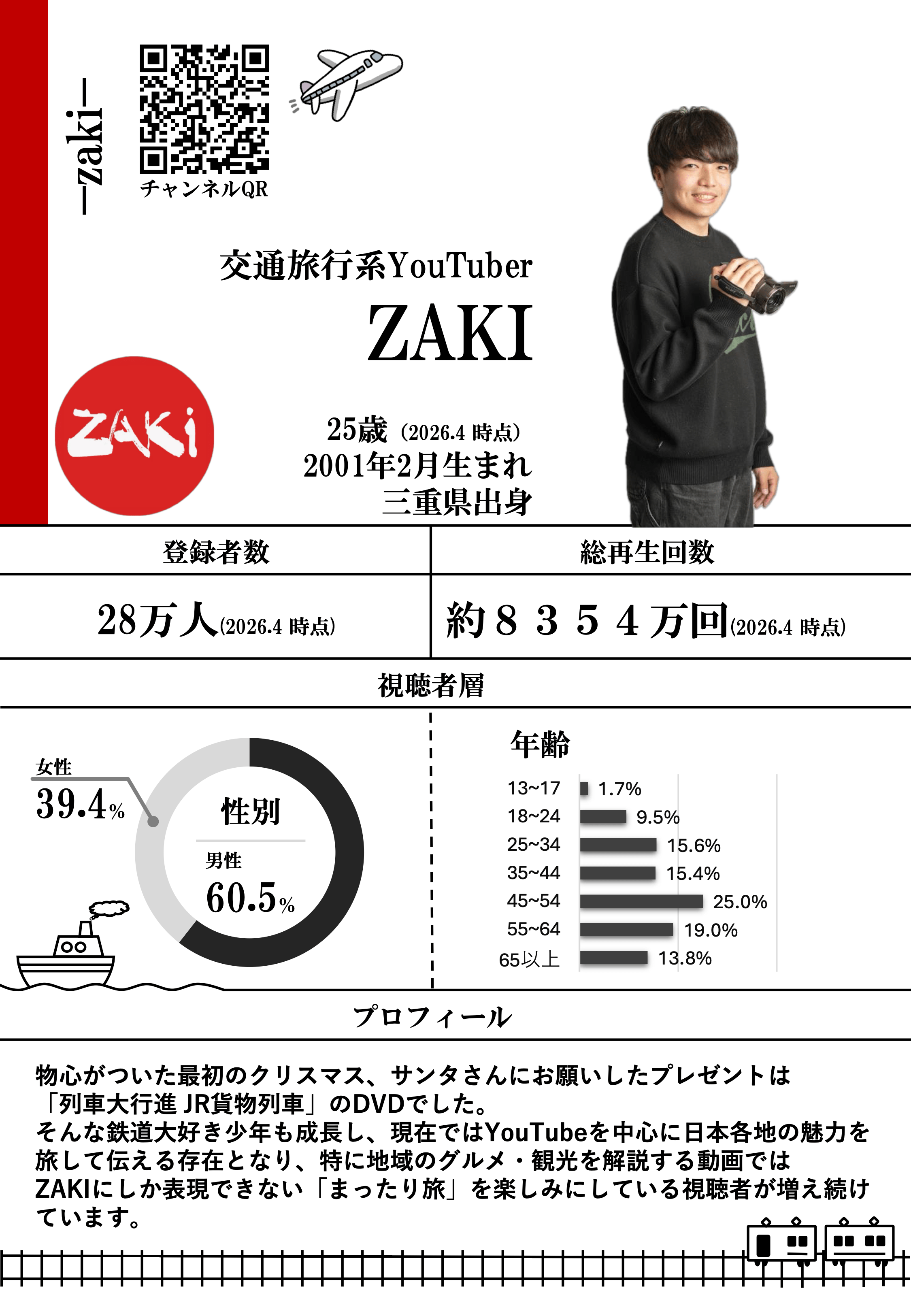 ZAKI(ざき) プロフィール